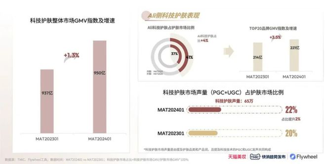 国货美妆反攻抢位的出路AG真人中国科技护肤：(图10)